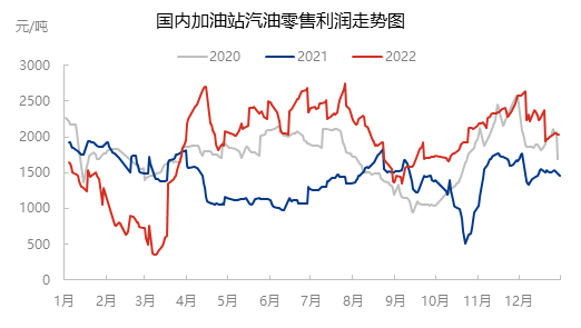 成品油2022年加油站零售利润回顾-柴油一升有多少利润