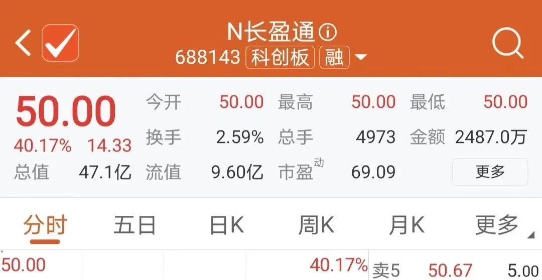 “隐形冠军”武汉长盈通（688143.SH）上市首日大涨超40%-中国兵器工业集团公司股票