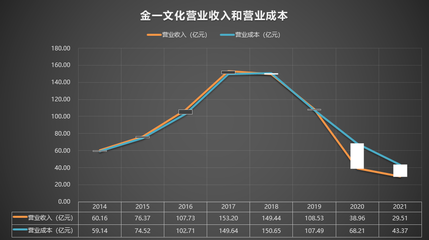 【推荐】002721金一文化20142021年报广州金一文化发展有限公司