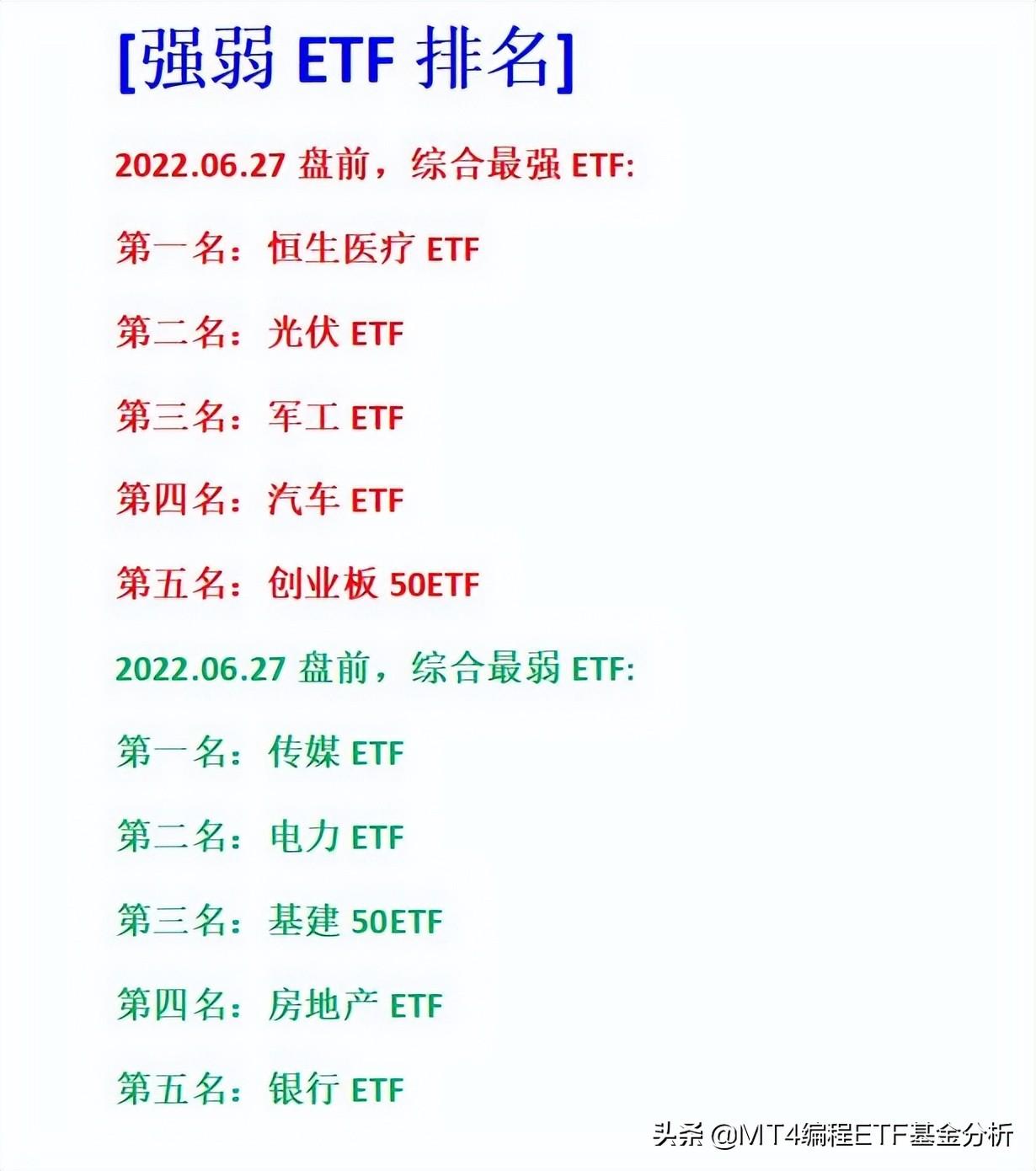 【推荐】0627盘前场内主流ETF基金大全涨跌统计ETF强弱排名场内指数基金一览表