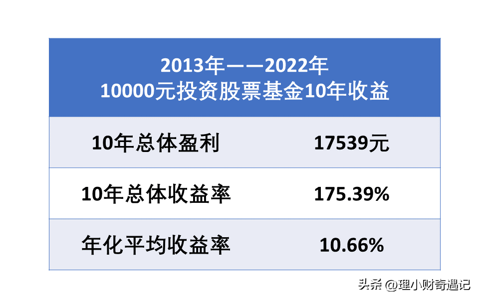 【推荐】10年前投资1万元股票基金持有至今能赚多少钱股票1万元能赚多少