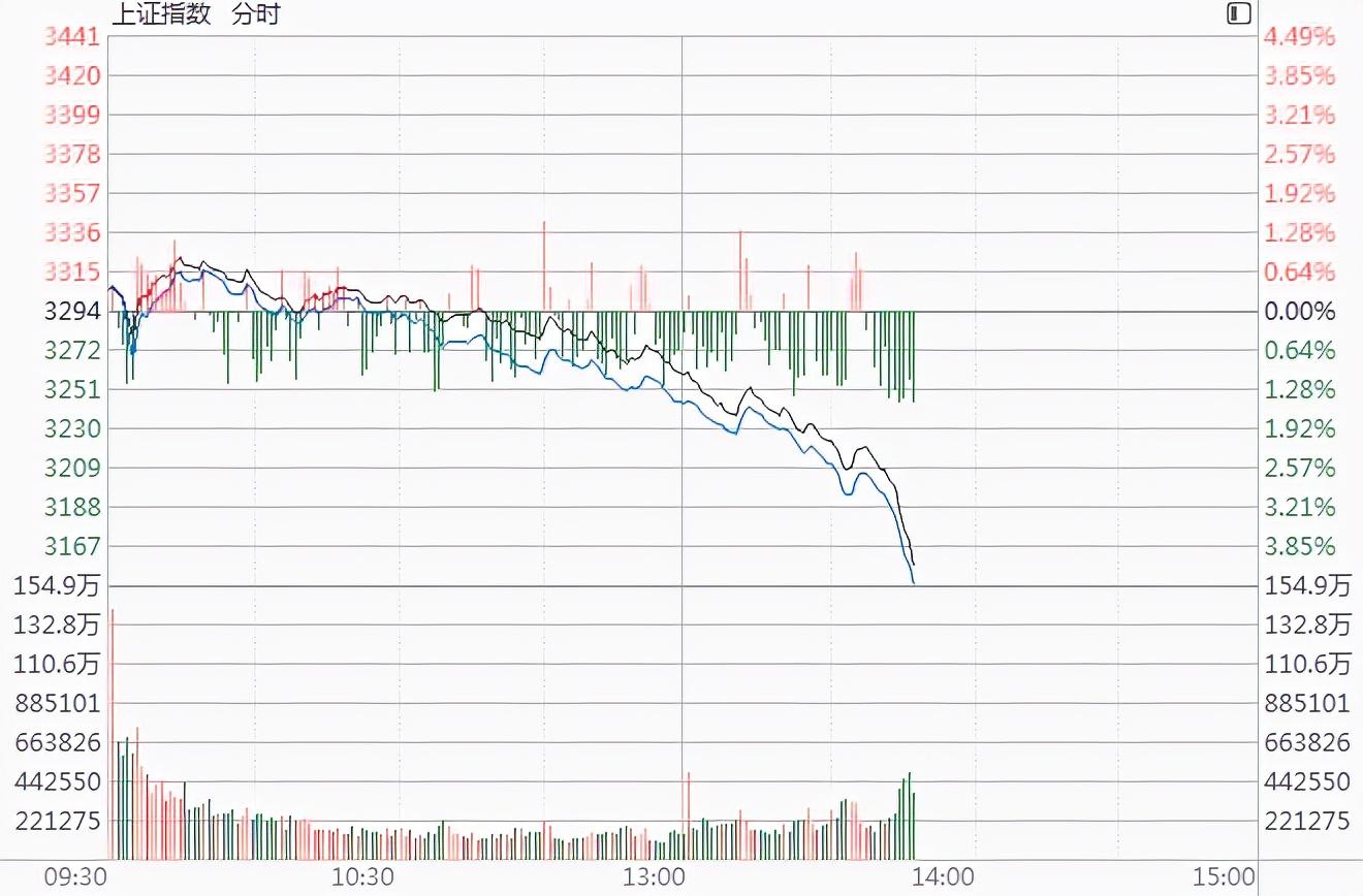 【推荐】今天的3147点是2013年6月25日的1850点吗2013年有多少个交易日