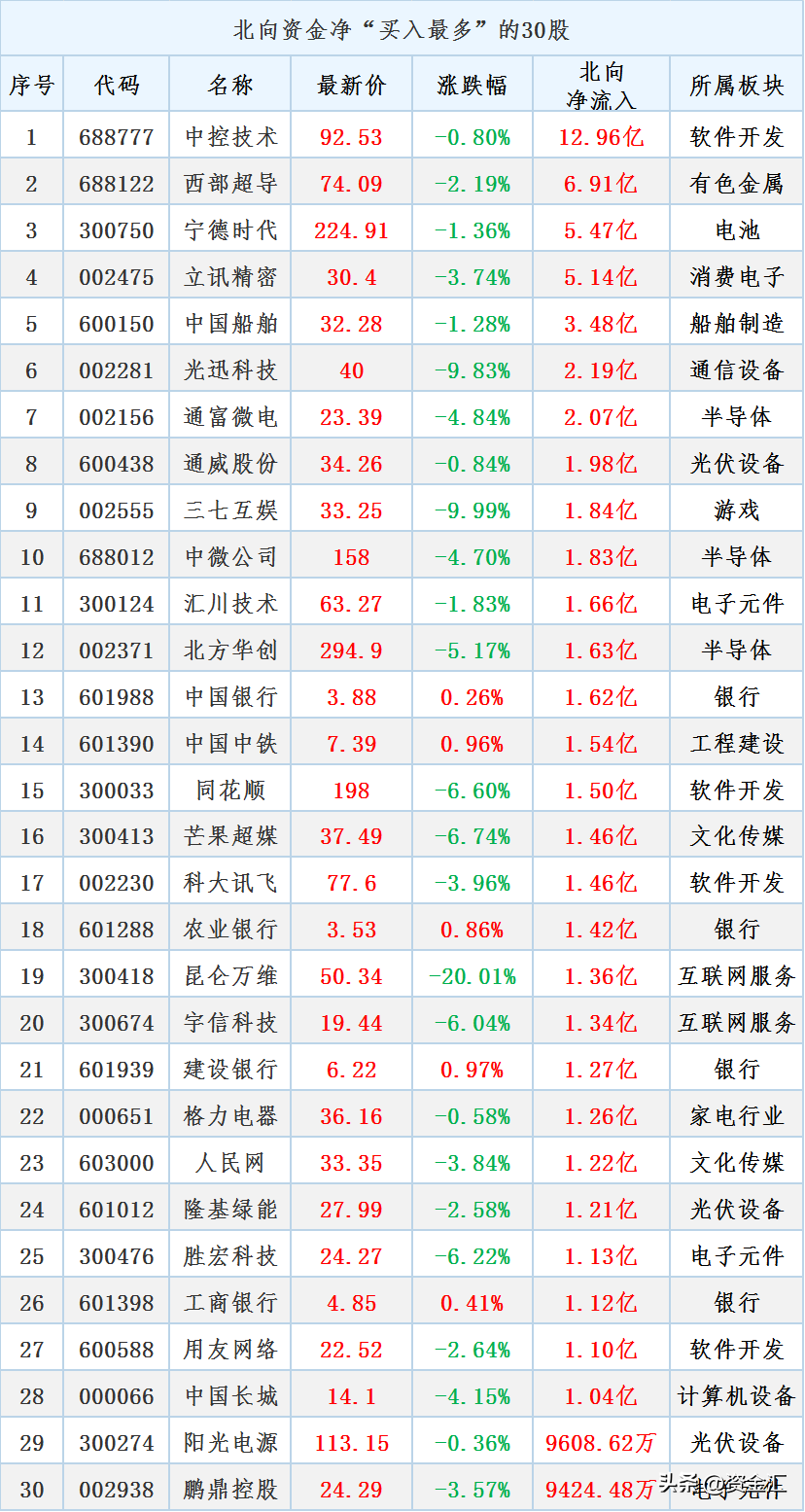 【推荐】6月22日晚间市场发布多起重磅消息9家公司发布偏负面公告002685基金净值