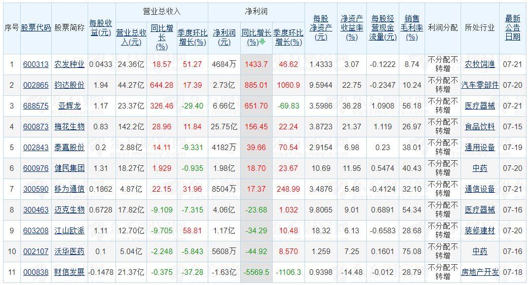 【推荐】掘金财报季普通投资者如何参与高景气赛道投资机会大成基金下载