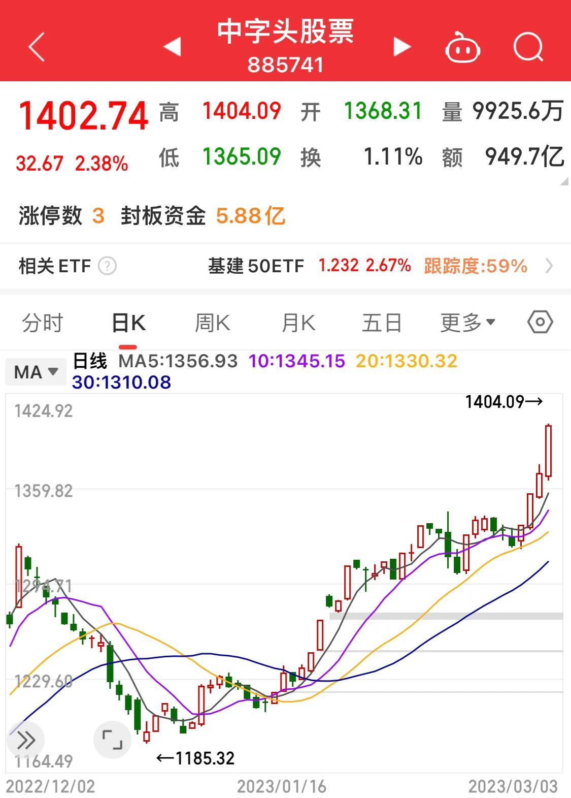 【推荐】中字头要涨，指数跌得下去吗？中国中车、中国中铁也不甘落后-中国中车股价多少合理