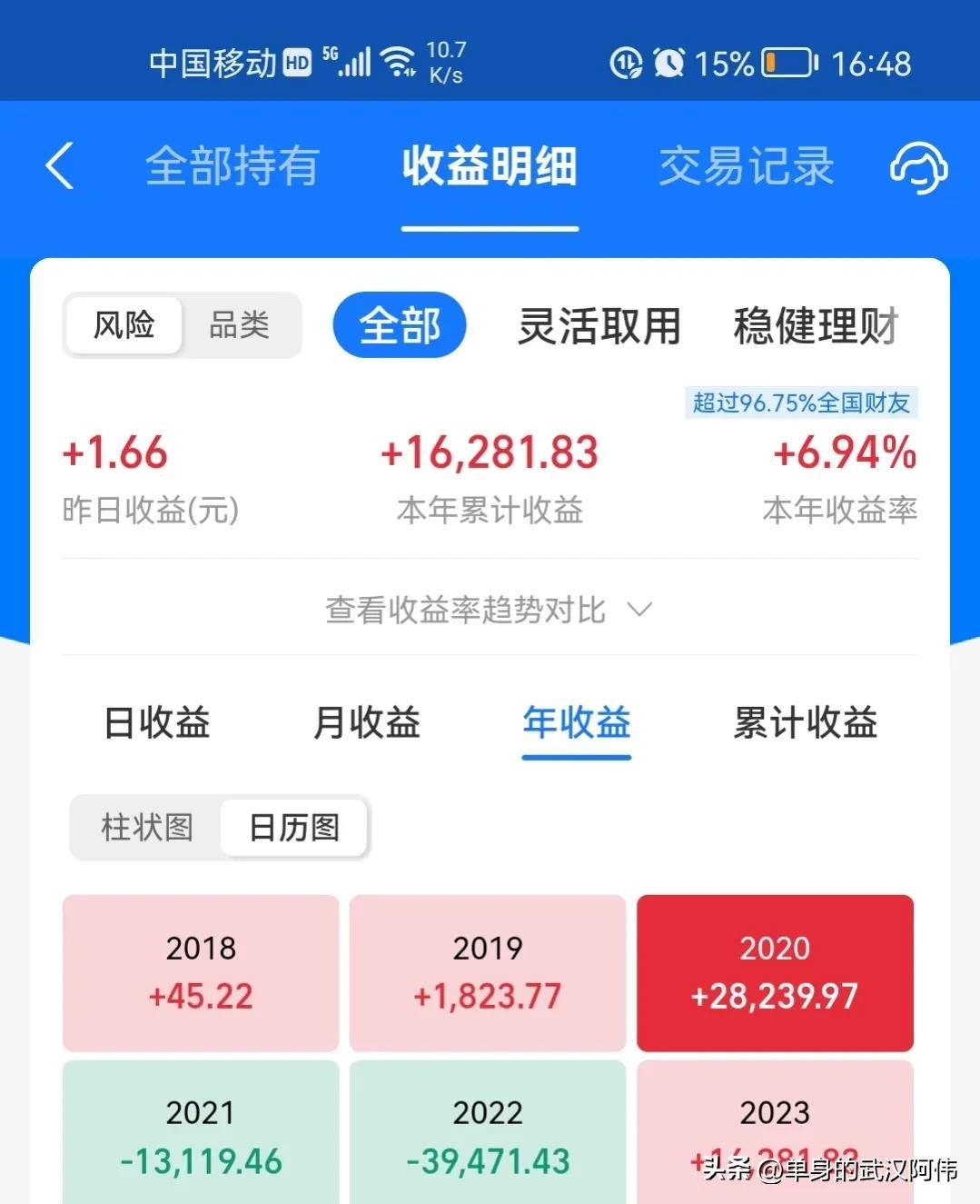 【推荐】「阿伟日记」我花20万买基金三年到底亏了多少钱购买基金一般要多少钱