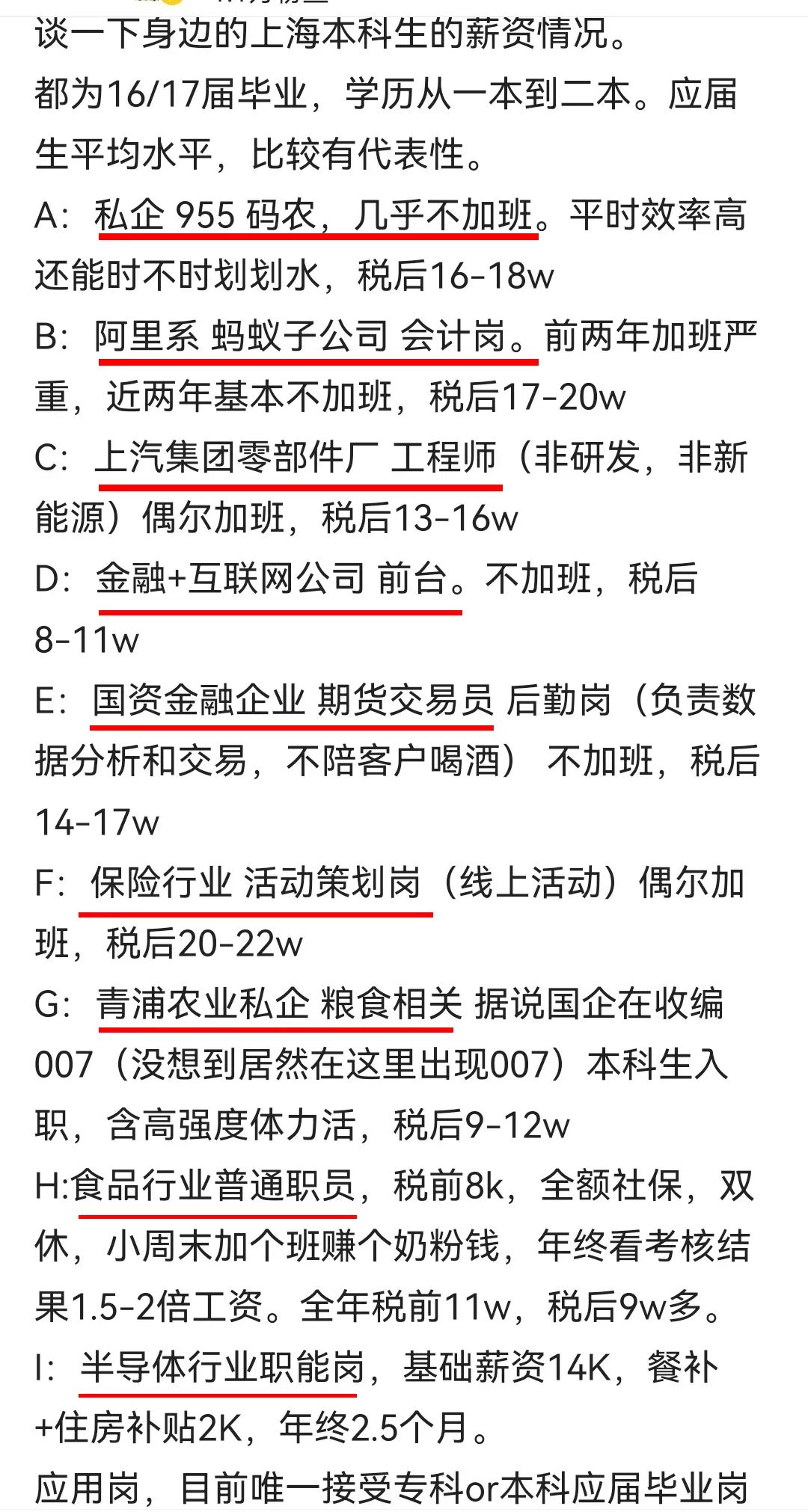 【推荐】1张上海各阶层本科生真实工资表流出，戳穿了对年轻人残忍的骗局-年薪6万税后多少