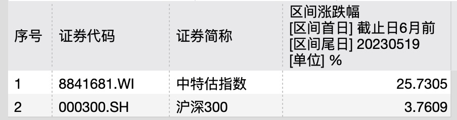“中特估”“金特估”，你分清了吗？-基金的概念与种类