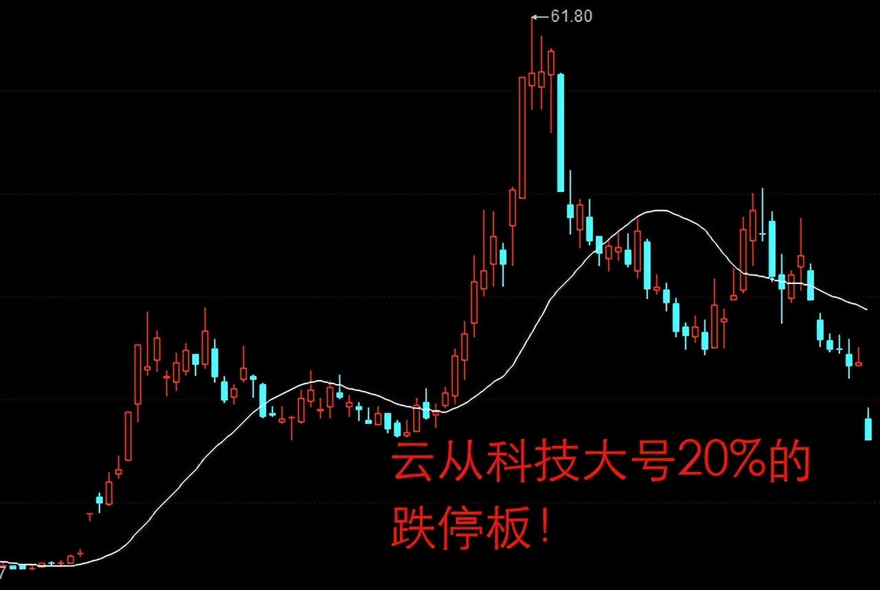 “为什么市场反应这么大”？云从科技解禁日大号跌停，股价已腰斩-网云股票行情资讯