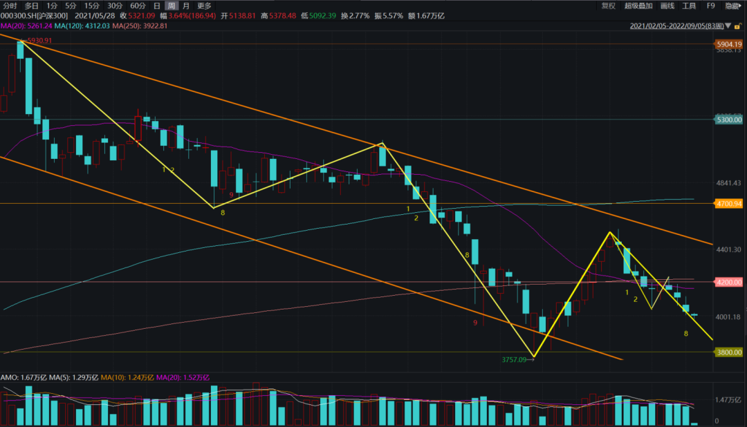 「速评」沪深300从“高赔率、低胜率”上修至“高赔率、中胜率”-沪深300股指基金