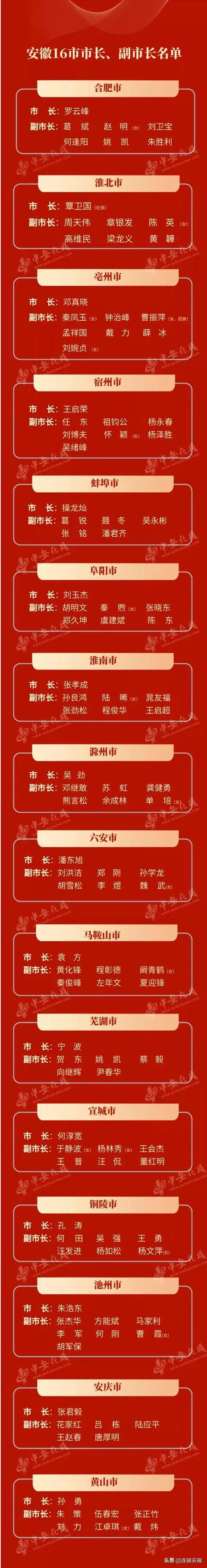 安徽16市市长、副市长名单-淮北2010年养老交多少