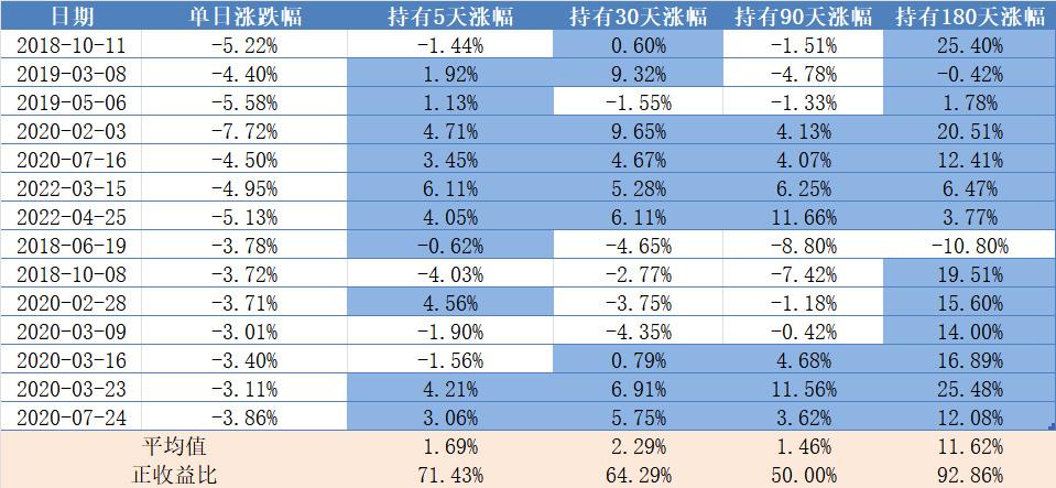 被市场“暴击”了？这回我有经验了！-诺德基金管理有限公司