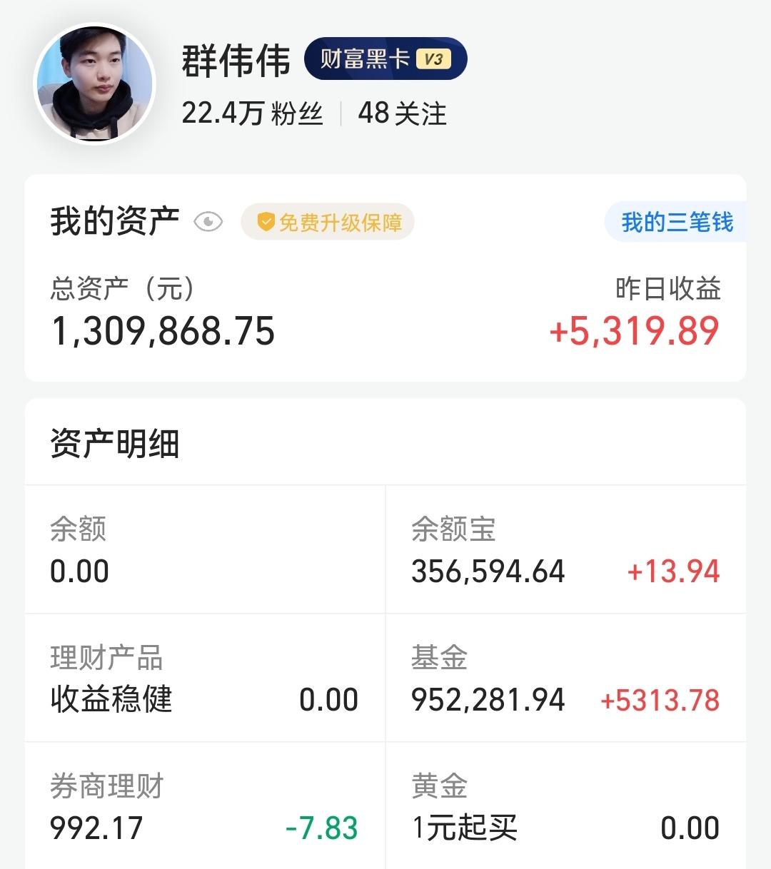 【推荐】100万基金晚评有个利空还有点大一百万基金