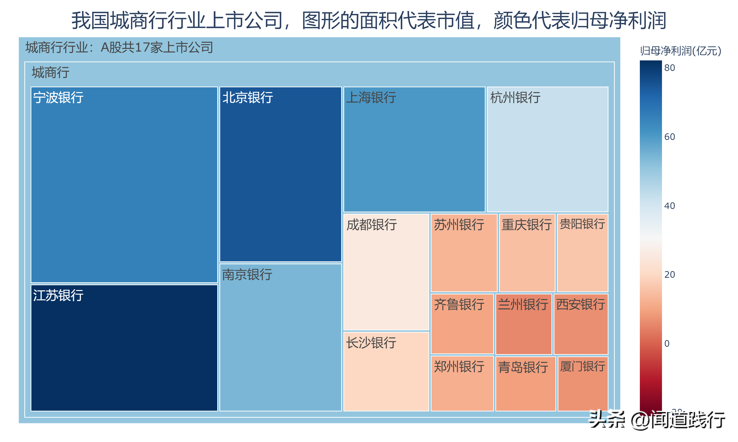 成都银行、长沙银行、贵阳银行，都破净了，为啥还被市场嫌弃-银行总资产周转率多少合适
