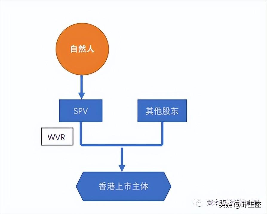 2022年港交所再开“绿灯”，第二上市和双重主要上市又降门槛-上海百幕投资管理有限公司