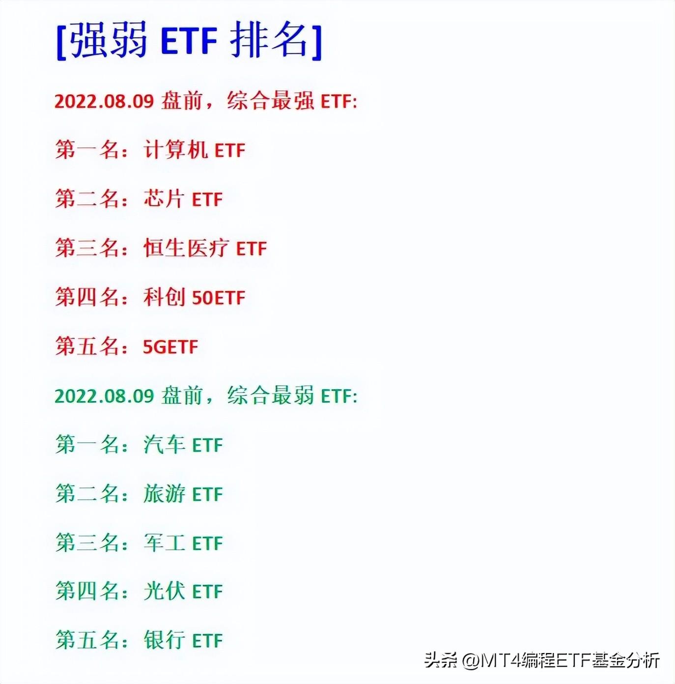 【推荐】0809盘前场内主流ETF基金大全行业分析场内ETF强弱排名场内基金排行