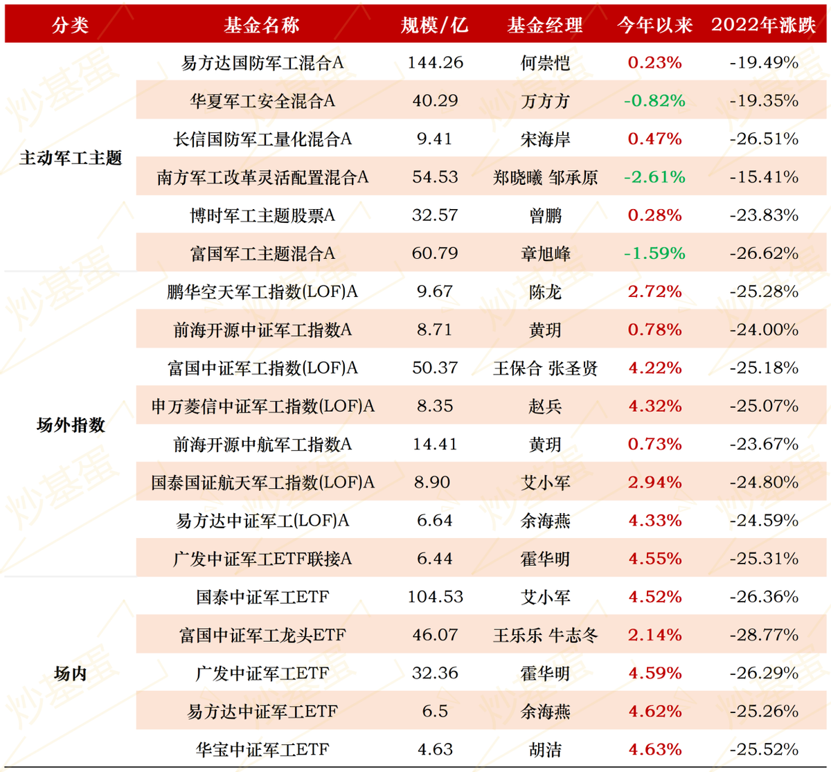 【推荐】2023年的军工板块还值得投资吗军工基金怎么样