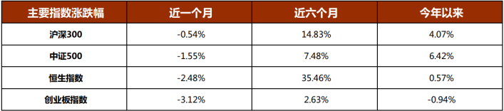 【推荐】2023年私募基金收益排名附5月投资观点二最牛私募基金