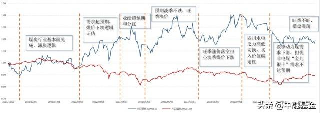 【推荐】中融基金赵菲：在跌宕起伏中迎来新局面-中融基金赵菲