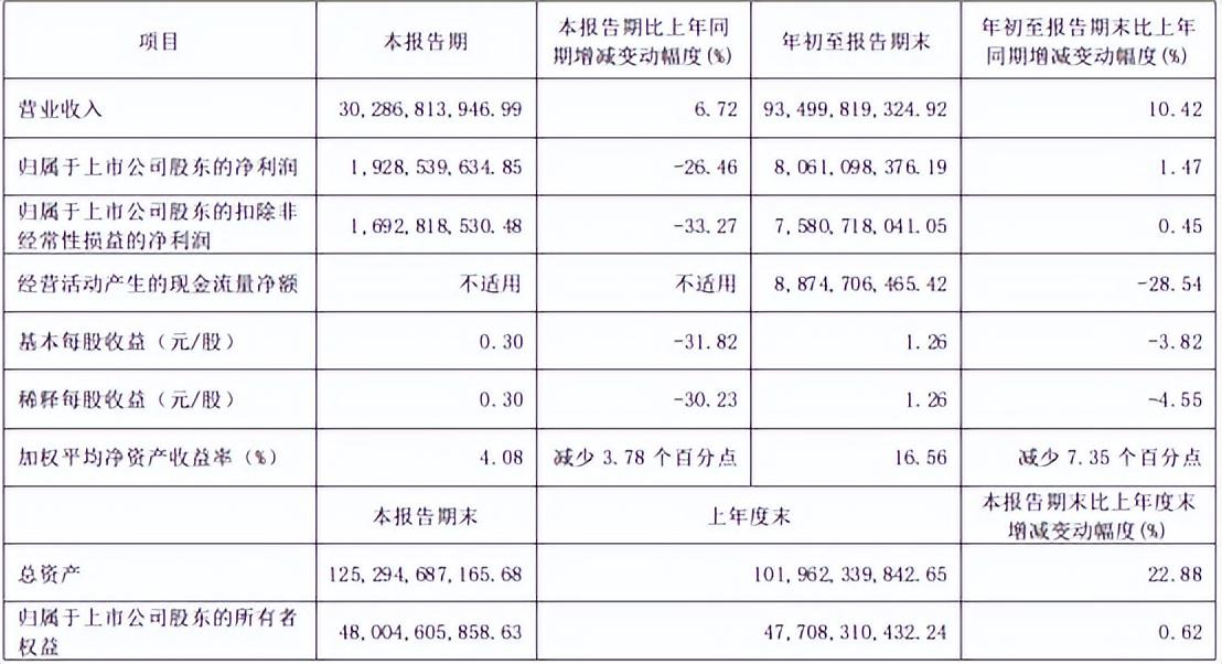 乳业巨头三季报及投资前景解析-乳业中存货周转率多少合适