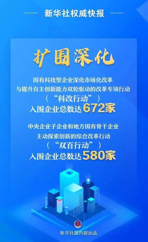 “科改企业”“双百企业”最新名单公布，鞍钢集团这些企业入围！-鞍钢集团工程技术有限公司