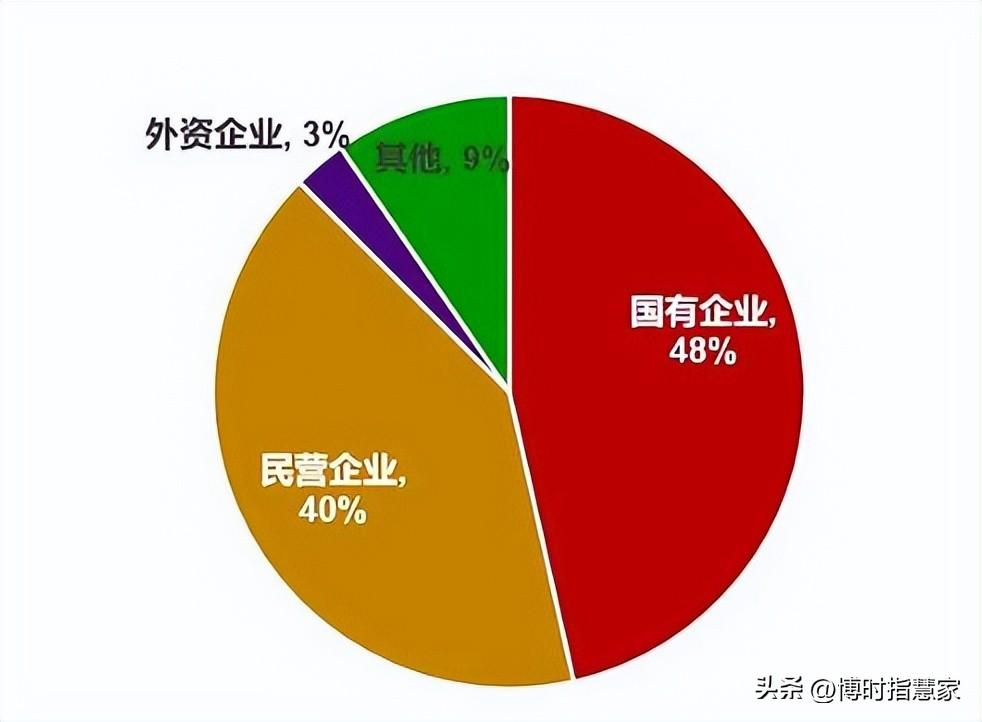 “中特估”热度下降，央企创新驱动ETF还值得坚守吗？-中国创新投资每手多少股
