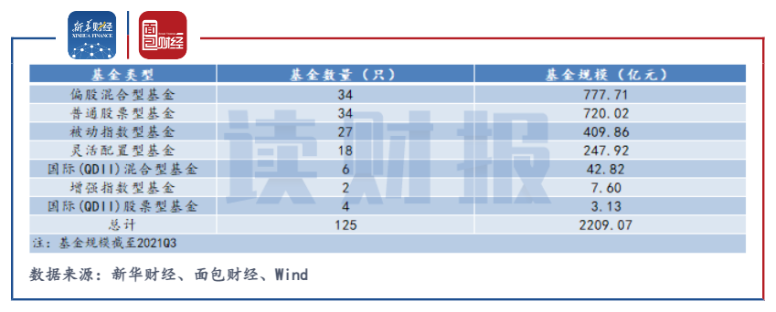 2021年医疗主题基金大盘点：平均收益为负，扎堆重仓药明康德-医疗行业基金