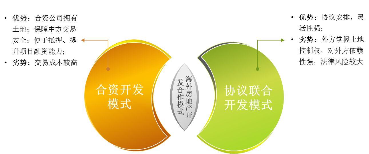 「学区房」四川聚丰房地产开发与达州广播电视大学合资开发房地产-中化船务公司