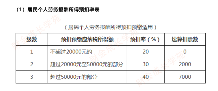 “临时工”工资、个税和社保，你都做对了吗？-6000交多少个人所得税