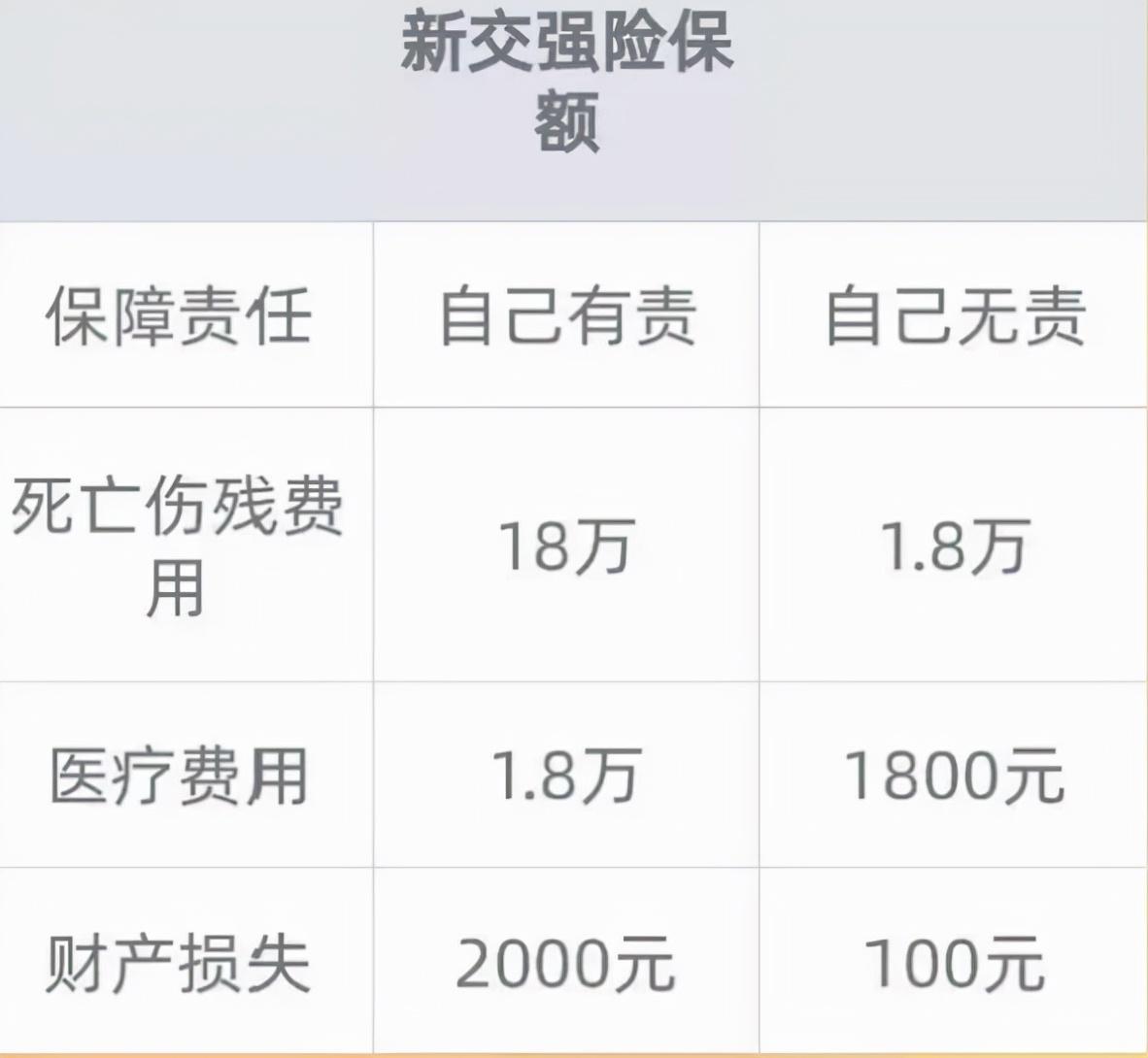 汽车保险应该怎么买，关键时刻才不会自掏腰包，小曾告诉你-车损险加三者多少钱