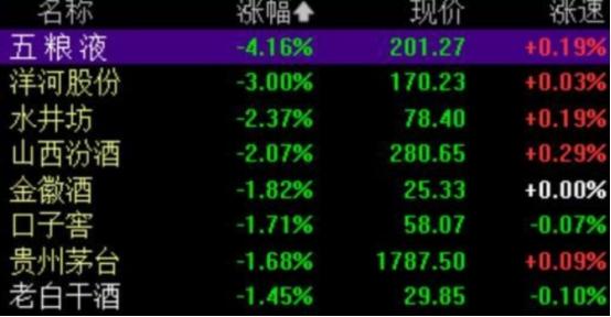 【推荐】2023禁酒令来袭白酒股市迎来暴跌酒行业将步入寒冬酒股票资讯