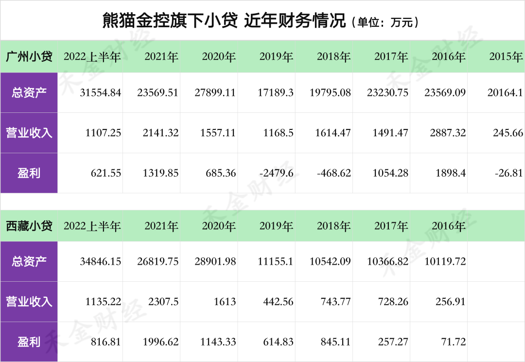 上市公司转让2家小贷债权，7年赚上亿-哪些小贷公司上市