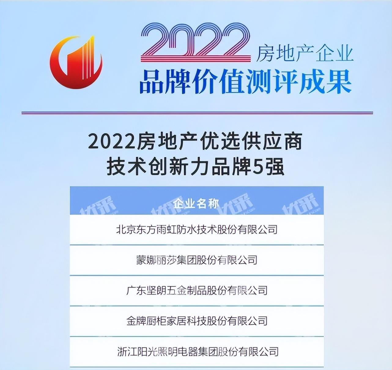 20家供应链企业入选！东方雨虹北新建材三棵树位列其中-全国供应链公司