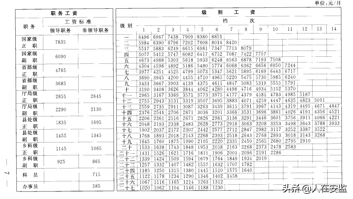 【推荐】2022年了公务员工资到底涨多少还有必要考吗公务员涨工资能涨多少