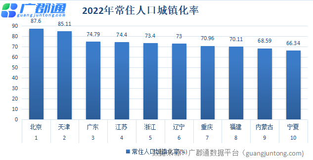 城市化与人才引进，共绘辉煌未来。一键查询常住人口城镇化率-城市化水平多少就是高