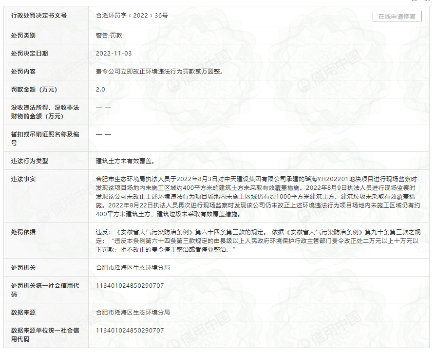 “违规王”中天建设集团再接连遭警告、处罚！曾被住建部多次通报-中天置地公司可信吗