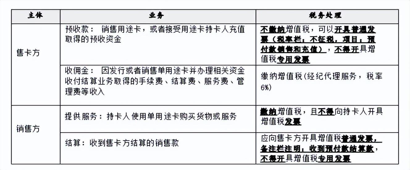 春节购物卡送礼，涉税风险你知道吗？-开小礼品正规发票要交多少税点