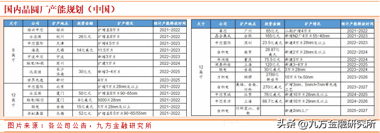 「四季度展望」需求剧增+国产替代加速，半导体一分支潜力巨大-与先导竞争的日韩公司