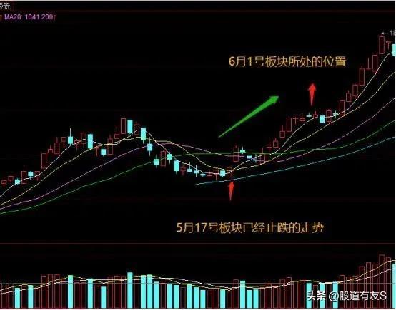 大V之路（二）：股炊烟——一个一年4倍的短线实盘选手（续一）-大决策股票资讯
