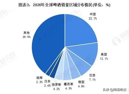被收购的国产啤酒：盘点被五大啤酒巨头收购的国产啤酒-sabmiller中国有限公司