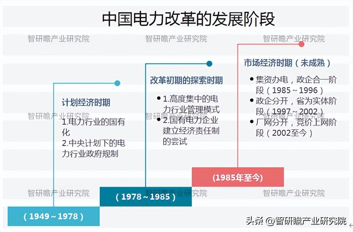 【推荐】中国售电公司发展模式与投资战略规划分析报告-全国成立了多少售电公司