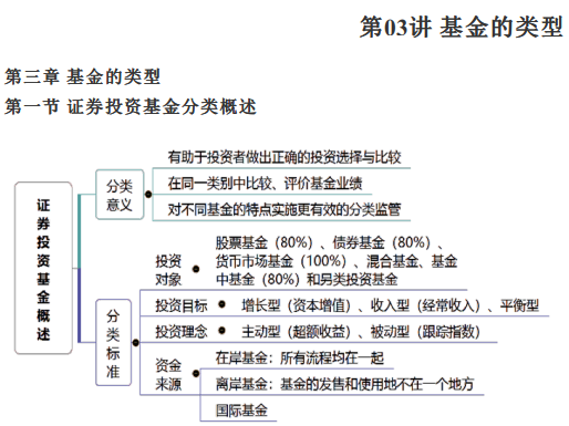 【笔记】基金从业-第三讲：基金的分类-基金一号