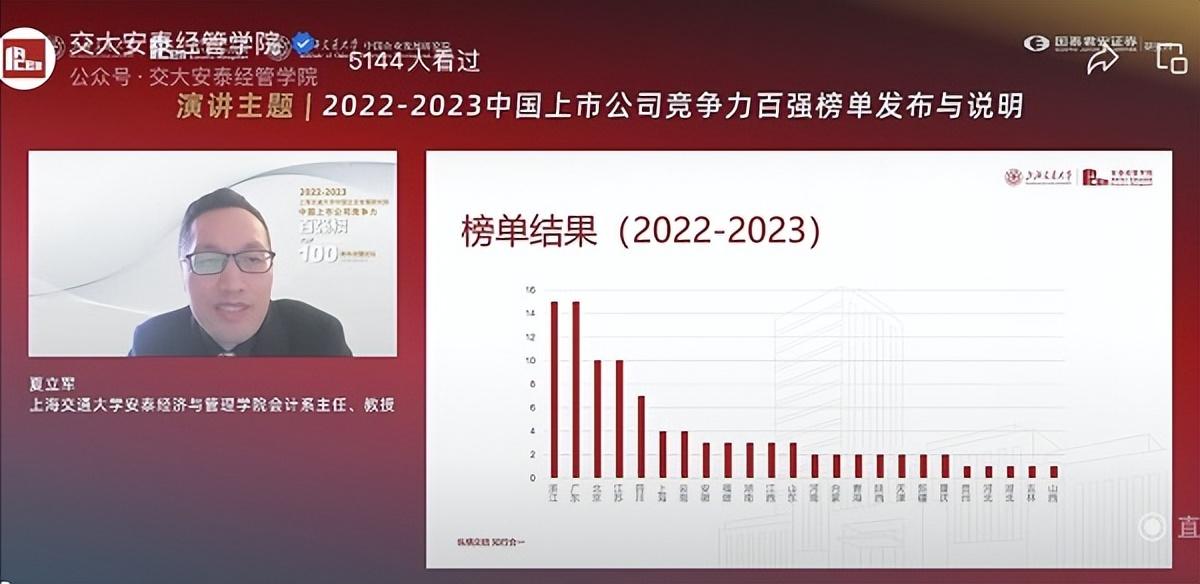 电气设备、医药医疗、白酒食品等行业依然是市场大热点2022-2023中国上市公司竞争力百强榜发布-中国上市公司竞争力