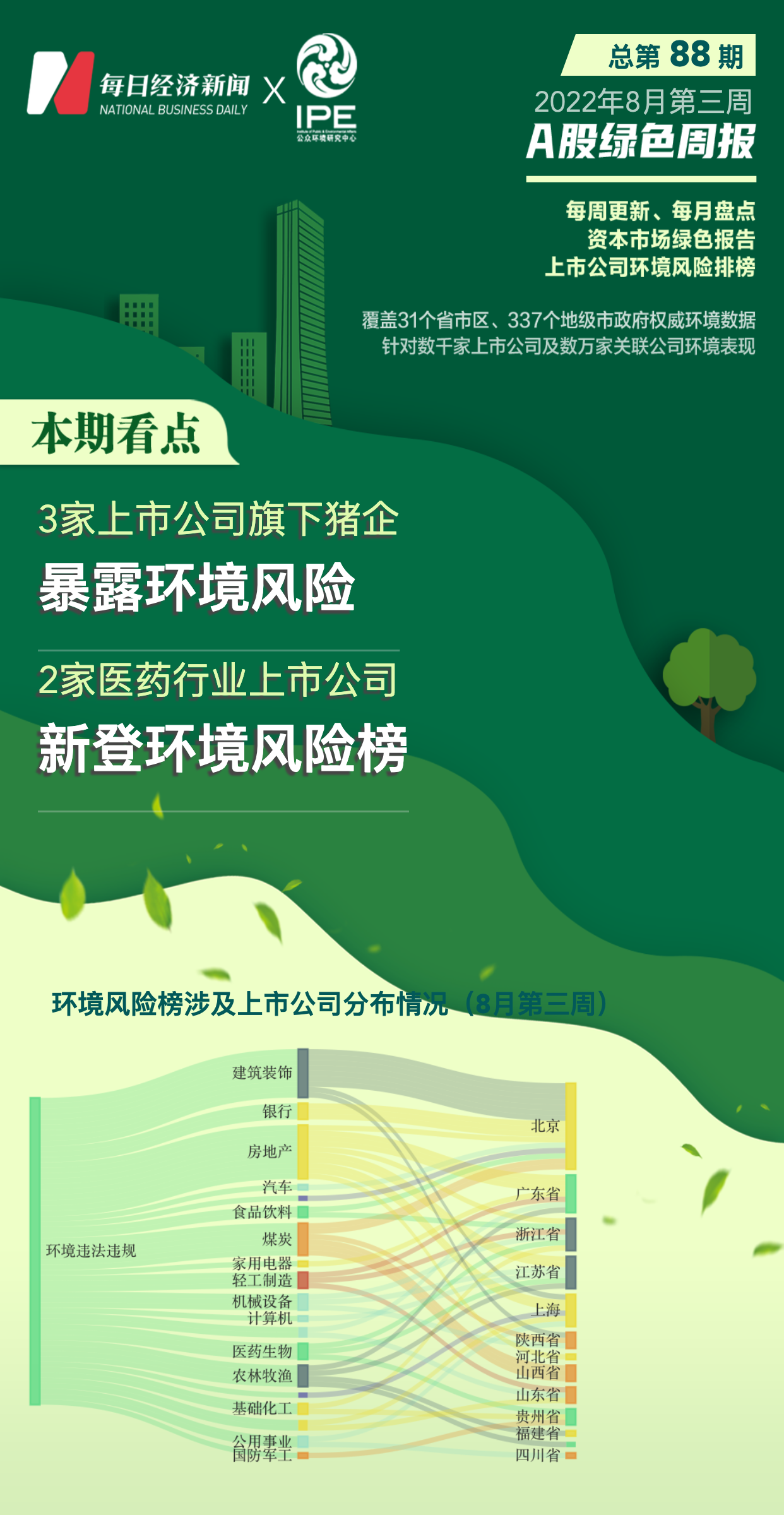 A股绿色周报｜57家上市公司暴露环境风险多家猪企又现环境问题-重污染上市公司名单