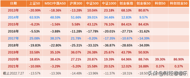 中证500是什么意思是哪些股票中证500指数基金是什么意思沪深300中证