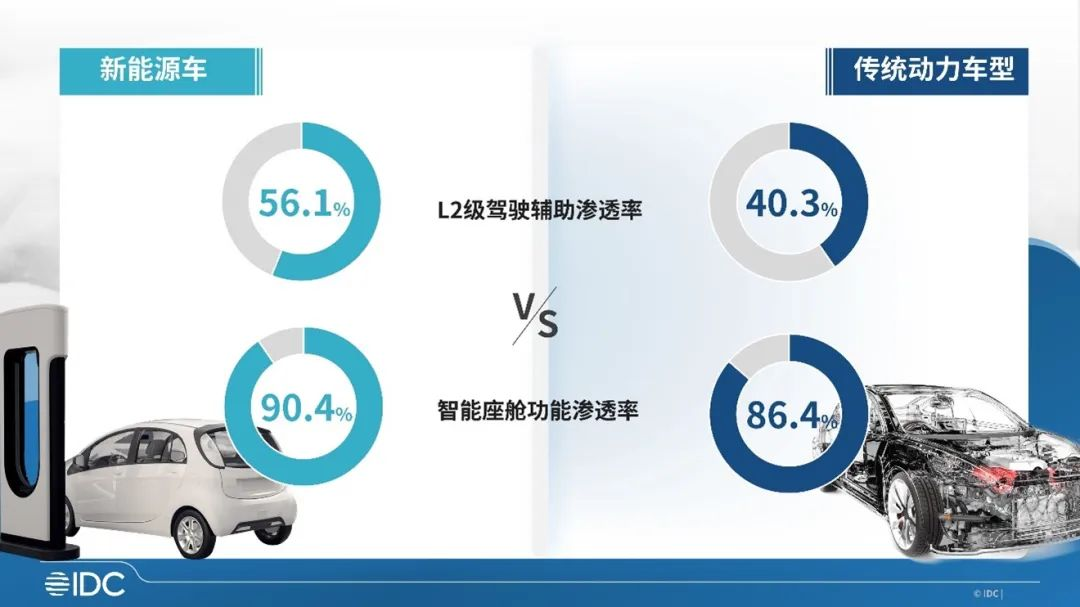 2023年，中国新能源车市场渗透率将超过30%-预测广州地区多少人投产品经理