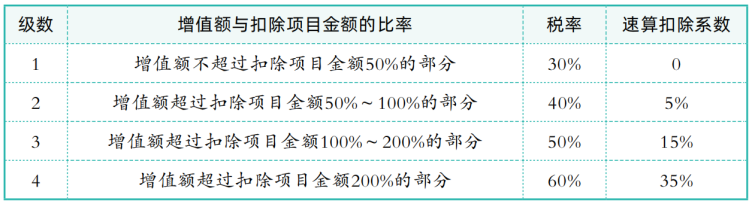 2023年注册会计师——税法房地产相关税种（飞越必刷题）-地产商企业银行贷款利率多少