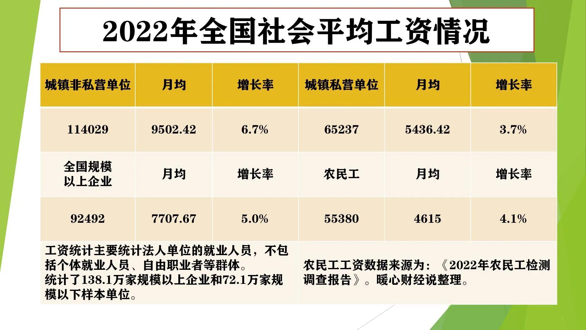 10亿人月薪2000都不到？我国中等收入群体达到4亿不是骄傲是危机-中国实际上有多少穷人
