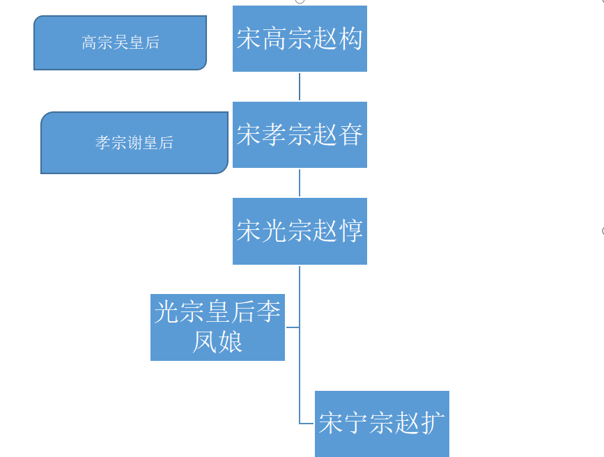 庆元移宫始末：被退位，宋光宗拒绝搬家；无奈何，宁宗新建福宁殿-泰安乾道基金