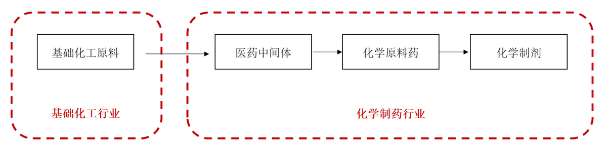 “锁死”阿莫西林，又一医药细分龙头上市-抗生素上市公司